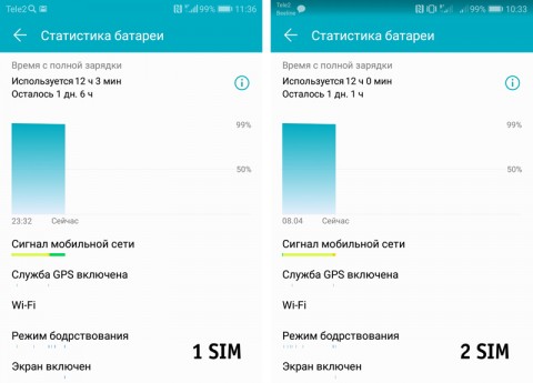 Правда или нет? Две SIM-карты разряжают смартфон быстрее