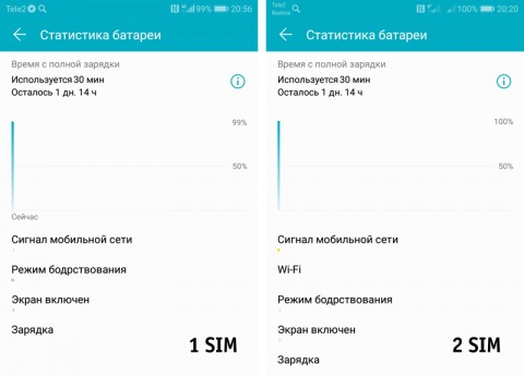 Правда или нет? Две SIM-карты разряжают смартфон быстрее