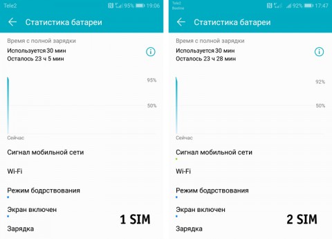 Правда или нет? Две SIM-карты разряжают смартфон быстрее